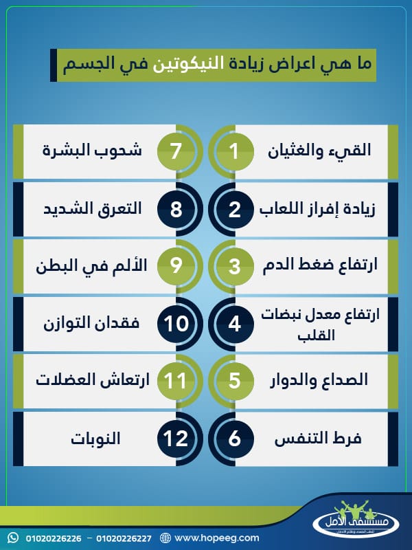 مراحل خروج النيكوتين من الجسم: كل ما تحتاج لمعرفته